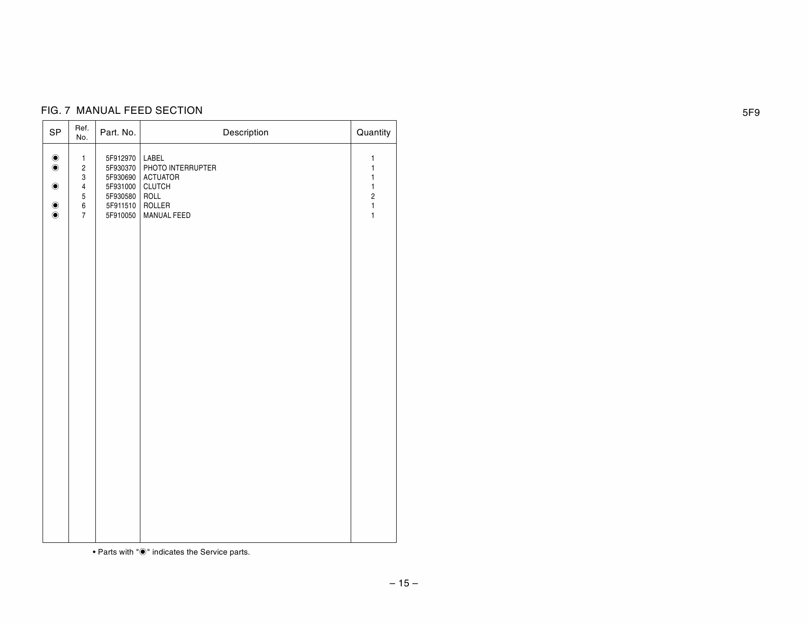 KYOCERA ColorCopier KM-C1530 Parts Manual-3